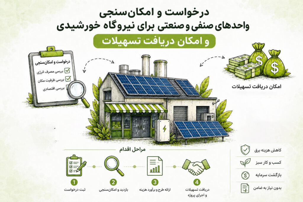امکان سنجی نیروگاه خورشیدی صنعتی